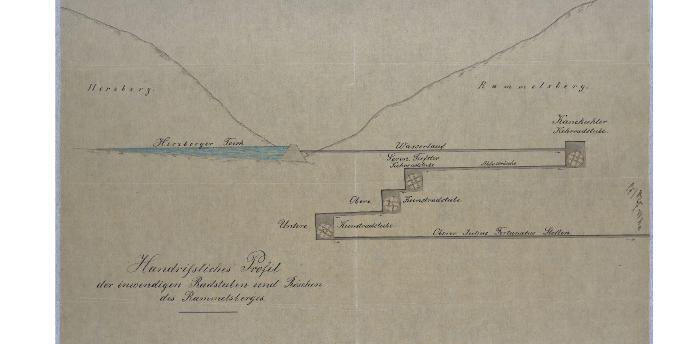 Profil Roederstollen